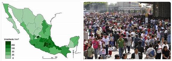 Demographics of Mexico